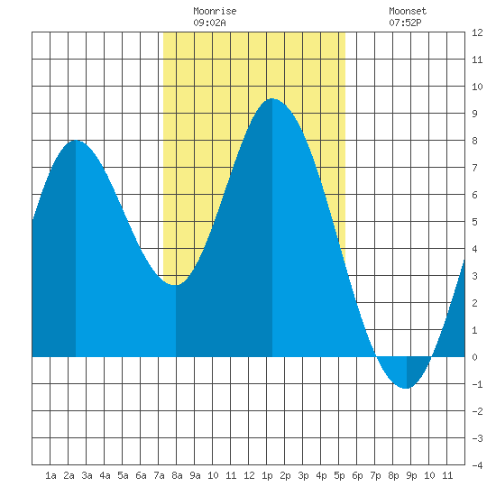 Newark Slough tide chart for Monday, January 23, 2023