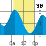 Newark Slough tide chart for Monday, January 30, 2023