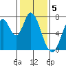 Newark Slough tide chart for Thursday, January 5, 2023