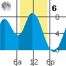 Newark Slough tide chart for Friday, January 6, 2023