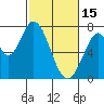 Newark Slough tide chart for Wednesday, February 15, 2023