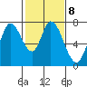 Newark Slough tide chart for Wednesday, February 8, 2023