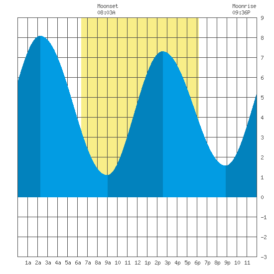 Newark Slough tide chart for Friday, March 10, 2023