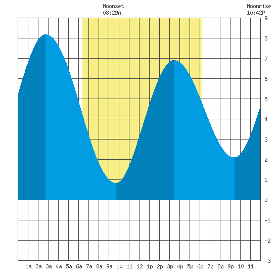Newark Slough tide chart for Saturday, March 11, 2023