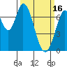 Newark Slough tide chart for Thursday, March 16, 2023
