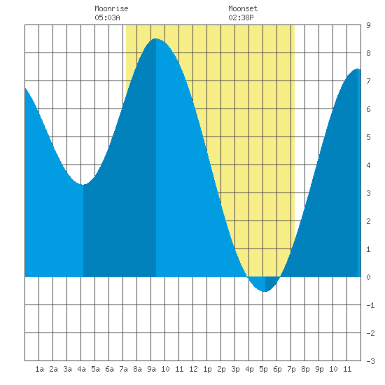 Newark Slough tide chart for Friday, March 17, 2023