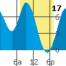 Newark Slough tide chart for Friday, March 17, 2023