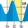 Newark Slough tide chart for Saturday, March 18, 2023