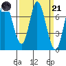 Newark Slough tide chart for Tuesday, March 21, 2023