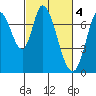 Newark Slough tide chart for Saturday, March 4, 2023