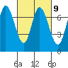Newark Slough tide chart for Thursday, March 9, 2023