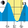 Newark Slough tide chart for Thursday, April 13, 2023