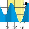 Newark Slough tide chart for Saturday, April 15, 2023