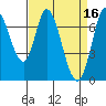 Newark Slough tide chart for Sunday, April 16, 2023