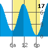 Newark Slough tide chart for Monday, April 17, 2023