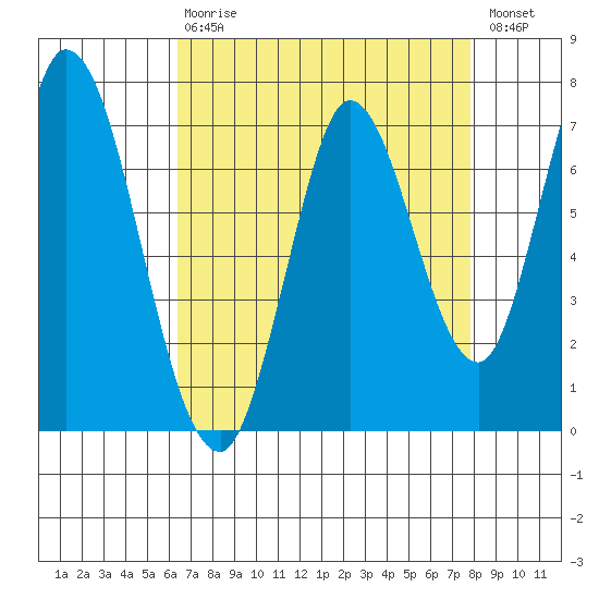 Newark Slough tide chart for Thursday, April 20, 2023
