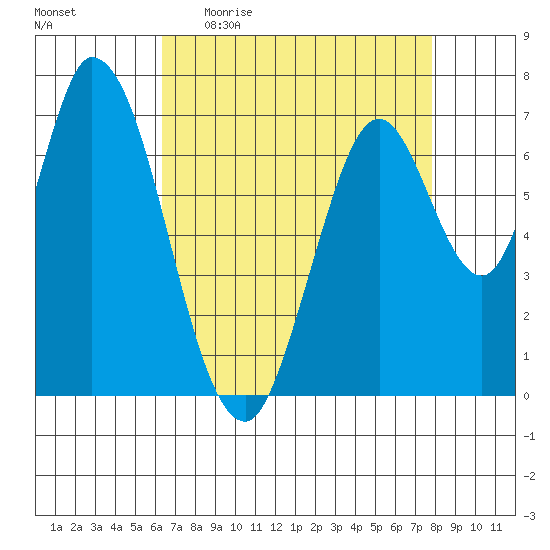 Newark Slough tide chart for Sunday, April 23, 2023