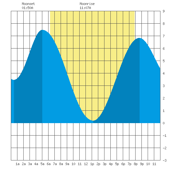 Newark Slough tide chart for Wednesday, April 26, 2023