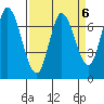 Newark Slough tide chart for Thursday, April 6, 2023