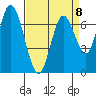 Newark Slough tide chart for Saturday, April 8, 2023