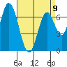 Newark Slough tide chart for Sunday, April 9, 2023