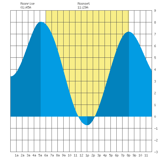 Newark Slough tide chart for Thursday, May 11, 2023