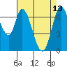 Newark Slough tide chart for Saturday, May 13, 2023