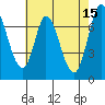 Newark Slough tide chart for Monday, May 15, 2023