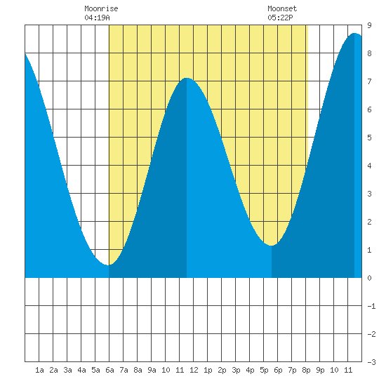 Newark Slough tide chart for Tuesday, May 16, 2023