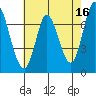 Newark Slough tide chart for Tuesday, May 16, 2023