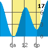 Newark Slough tide chart for Wednesday, May 17, 2023