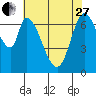 Newark Slough tide chart for Saturday, May 27, 2023