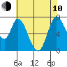 Newark Slough tide chart for Saturday, June 10, 2023