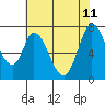 Newark Slough tide chart for Sunday, June 11, 2023