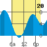 Newark Slough tide chart for Tuesday, June 20, 2023