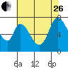 Newark Slough tide chart for Monday, June 26, 2023