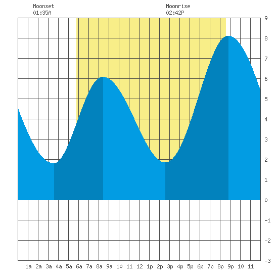Newark Slough tide chart for Tuesday, June 27, 2023