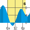 Newark Slough tide chart for Tuesday, June 6, 2023