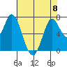 Newark Slough tide chart for Thursday, June 8, 2023