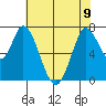 Newark Slough tide chart for Friday, June 9, 2023