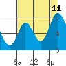 Newark Slough tide chart for Tuesday, July 11, 2023