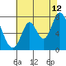 Newark Slough tide chart for Wednesday, July 12, 2023