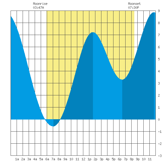 Newark Slough tide chart for Saturday, July 15, 2023