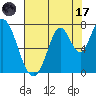 Newark Slough tide chart for Monday, July 17, 2023