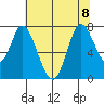 Newark Slough tide chart for Saturday, July 8, 2023