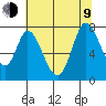 Newark Slough tide chart for Sunday, July 9, 2023