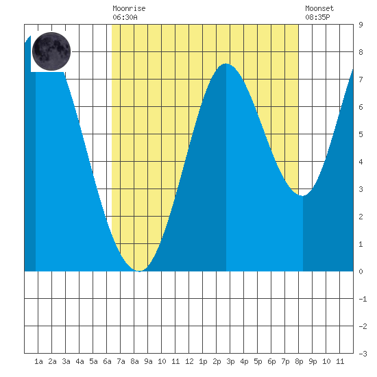 Newark Slough tide chart for Wednesday, August 16, 2023