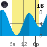 Newark Slough tide chart for Wednesday, August 16, 2023