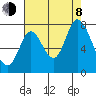 Newark Slough tide chart for Tuesday, August 8, 2023