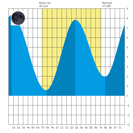Newark Slough tide chart for Thursday, September 14, 2023